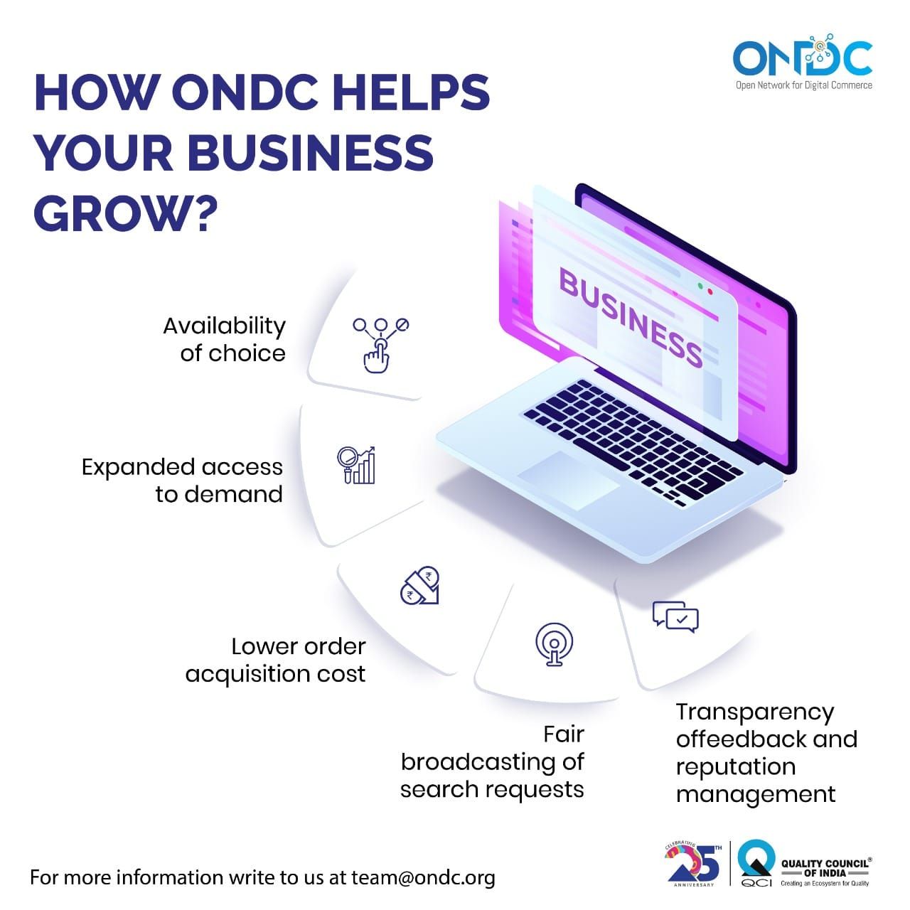 How ONDC Helps Your Business Grow?